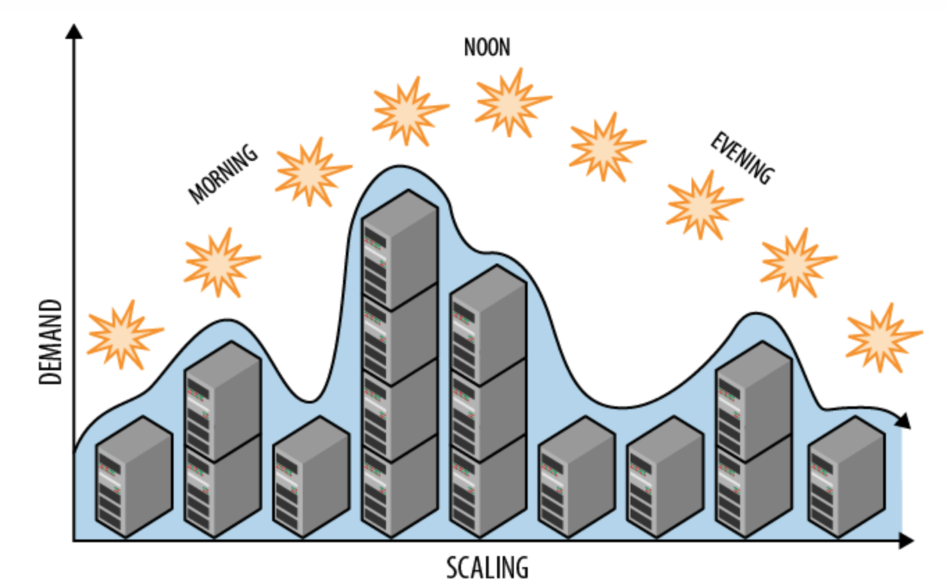 Openstack cloud autoscaling with Senlin