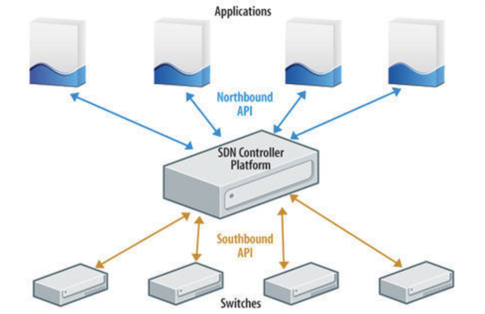 Openstack Ansible OVN deployment (external connectivity) - Part-2