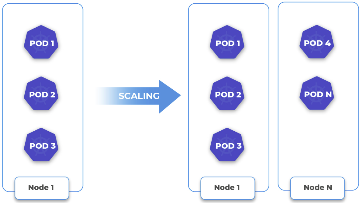 Kubernetes Cluster Autoscaler with Magnum CAPI Driver