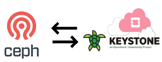 Ceph Rados Gateway Integration with Openstack Keystone