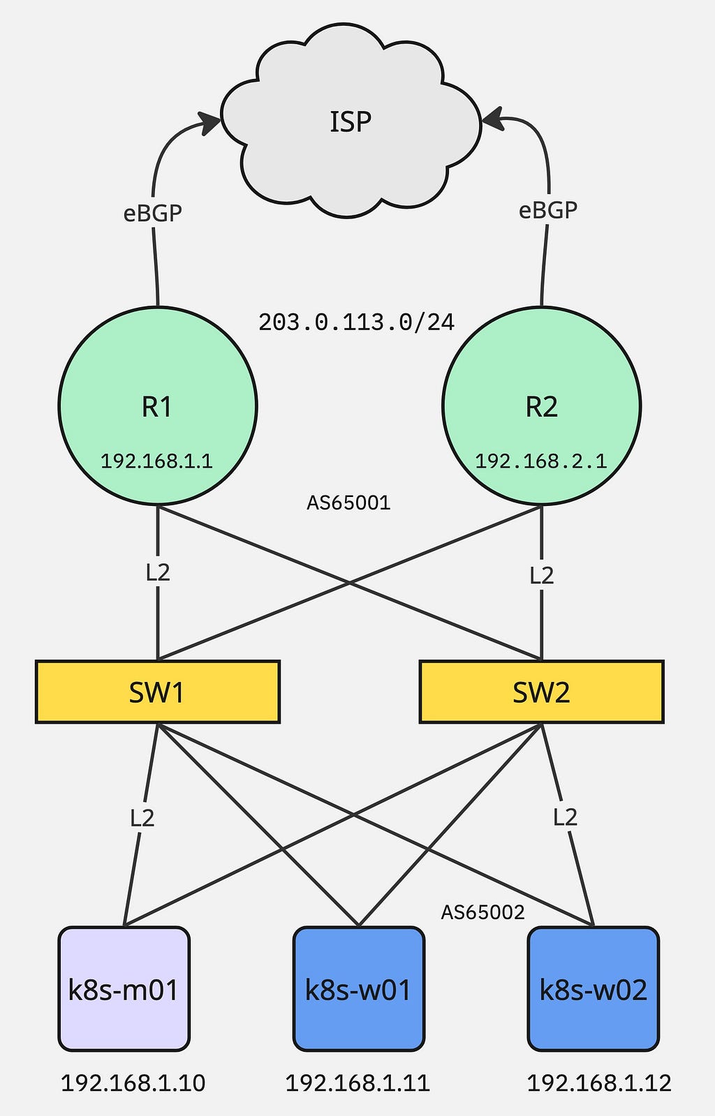 Kubernetes Cilium with BGP to expose LoadBalancer Services